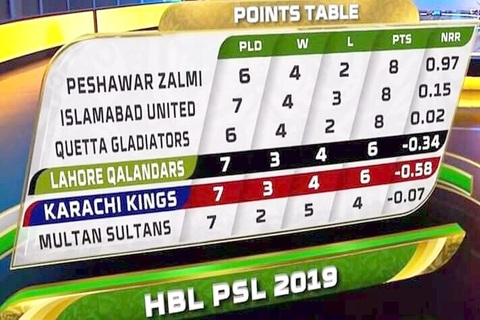 Psl points table