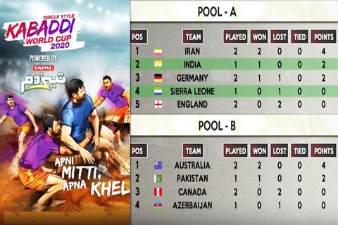 Kabaddi World Cup 2020 Points Table See Where Every Team Stand