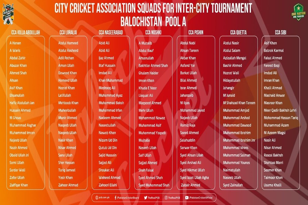 13 Cca Squads Of Balochistan For Inter City Event Announced Khilari 6359